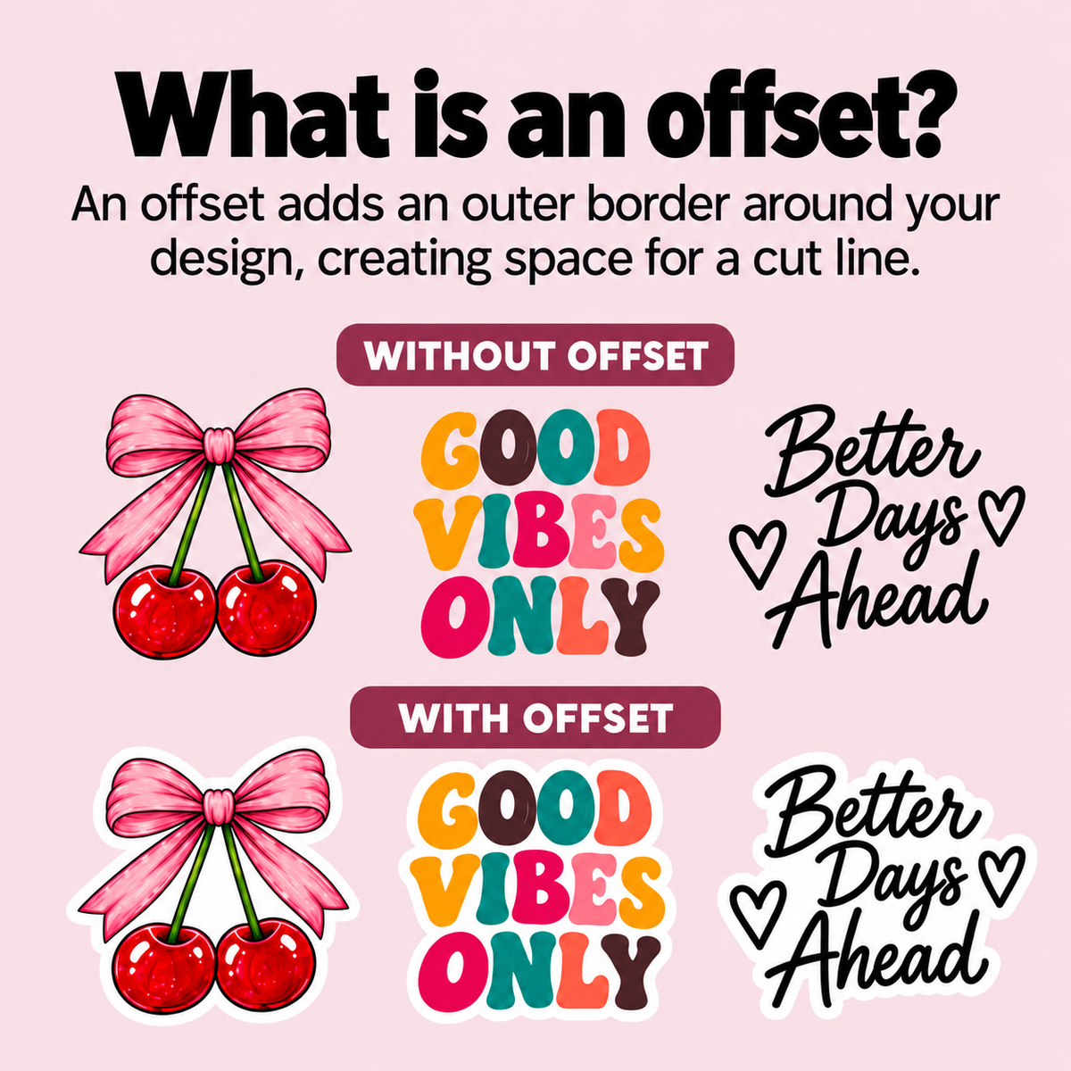 Sticker artwork examples with and without an offset, showing an outer white border around cherry bows and lettering to allow space for a cut line.